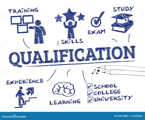 Qualification 